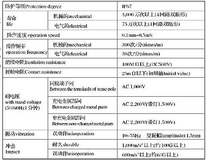 D4Apd行程开x术参?