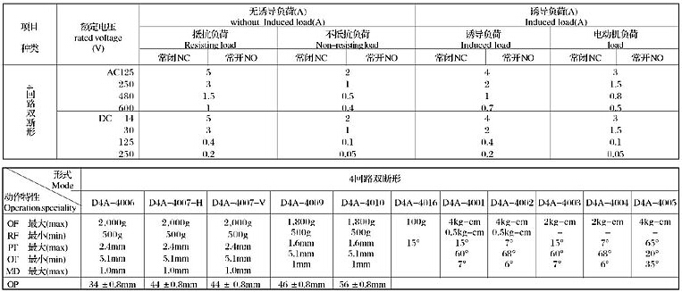 D4Apd行程开x术参?