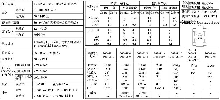 D4Bpd行程开x术参? title=