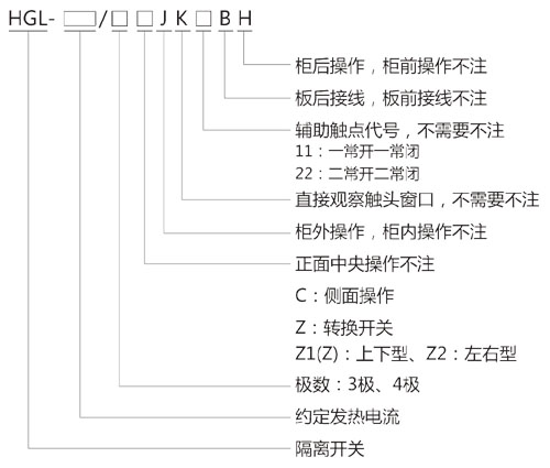HGLpd隔离开兛_号及含义 HGLpd隔离开兛_号及含义