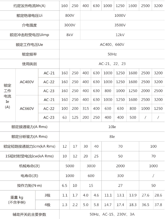 HGLpd隔离开关的主要技术参? title=