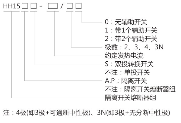 HH15pd隔离开兛_号及含义