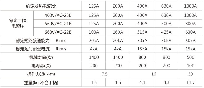 HH15(QA)pd隔离开关的主要参数