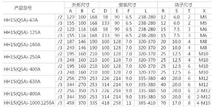 HH15(QSA)-630?00?000?250A安装寸