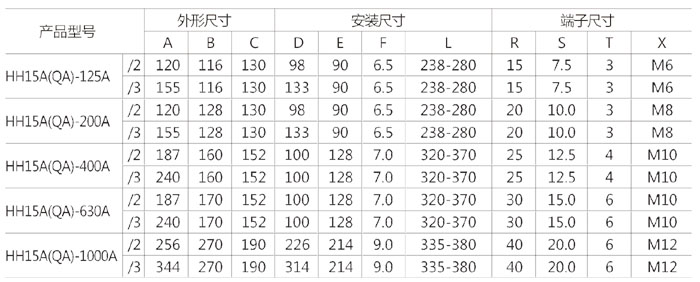 HH15A(QA)-1000A技术参? title=