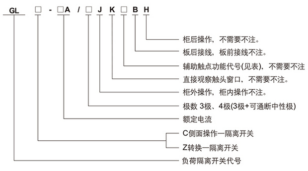 CRGLC(GLC)负荷隔离开兛_号及含义