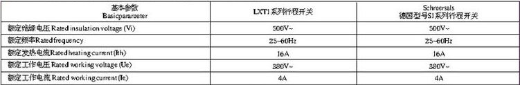 LXT1(S1)pd微动开x术参? title=