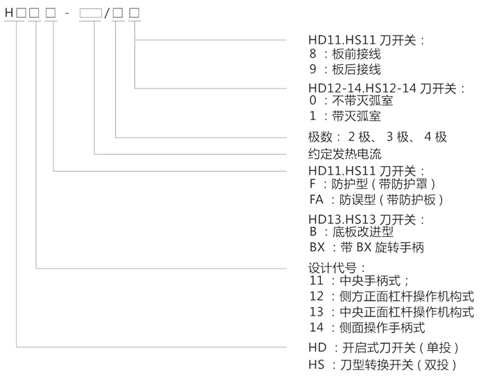 HD11pd刀开兛_号与含义