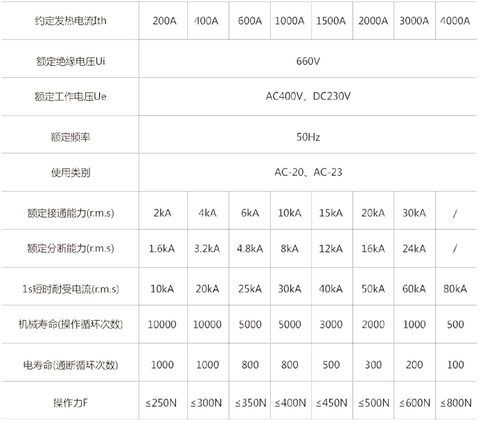HD11pd刀开x术参? title=