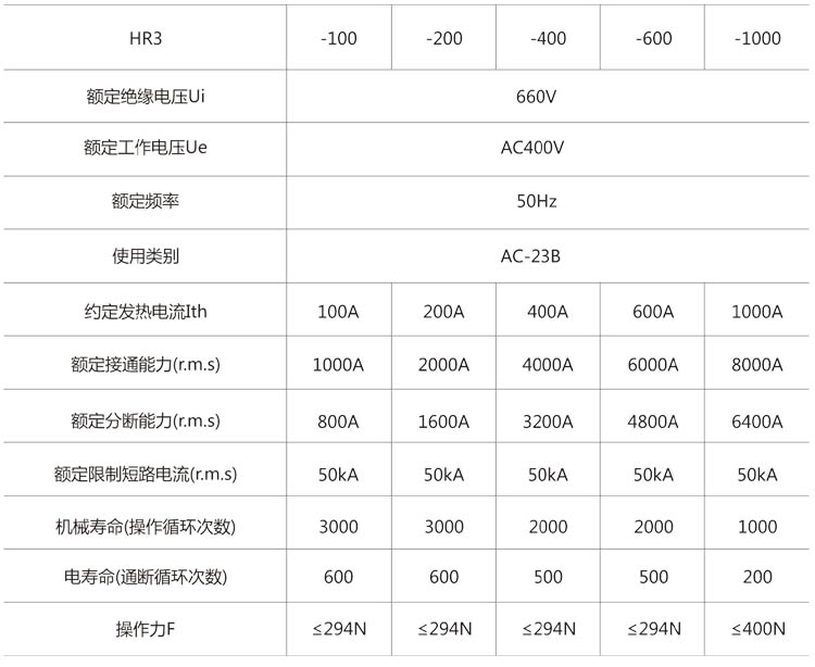 HR3pd熔断器式刀开x术参? title=