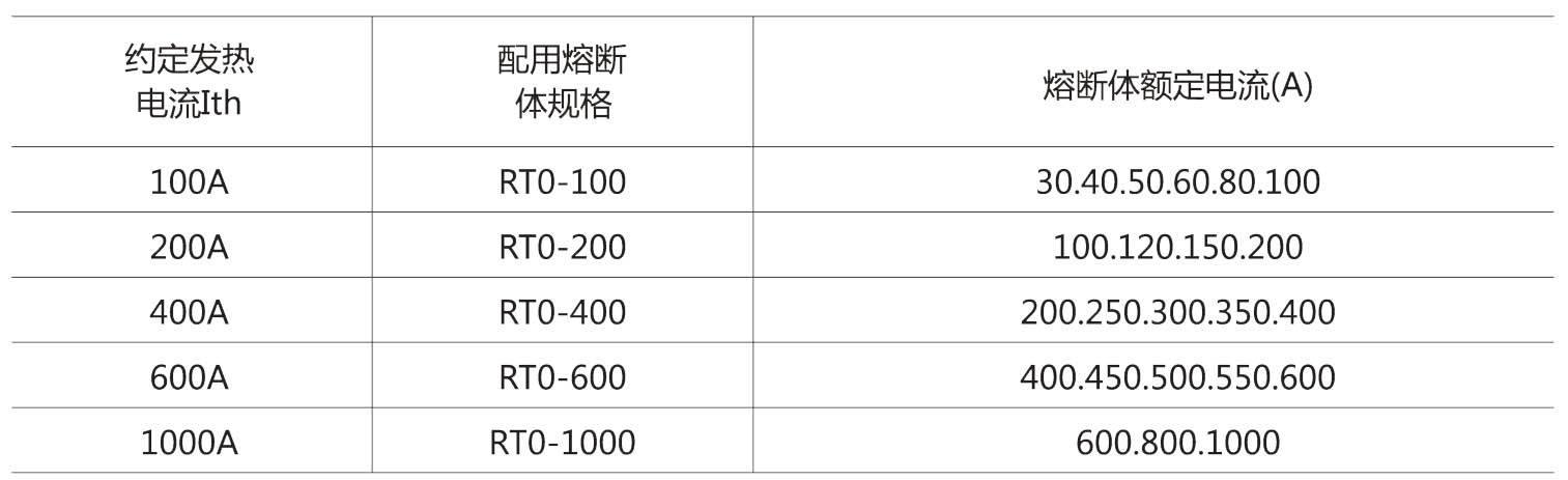 HR3pd熔断器式刀开关配用关p? /><br />
<span style=