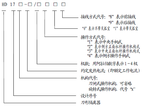 HD17pd刀形隔d型号?qing)表C方? title=