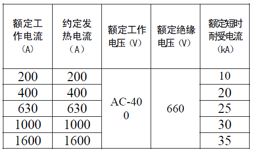 HD17pd刀形隔d技术参? title=