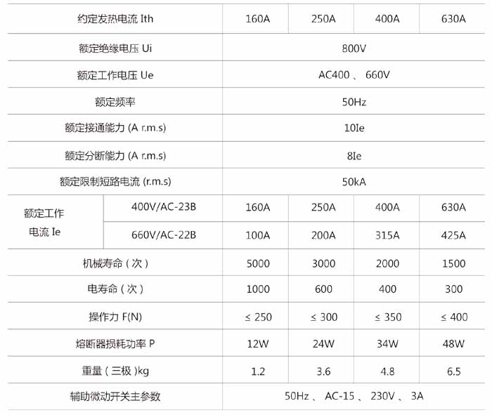 HR17pd熔断器式隔离开x术参? title=