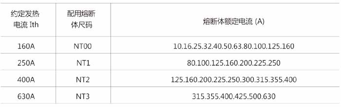 HR17pd熔断器式隔离开关配用关p? title=