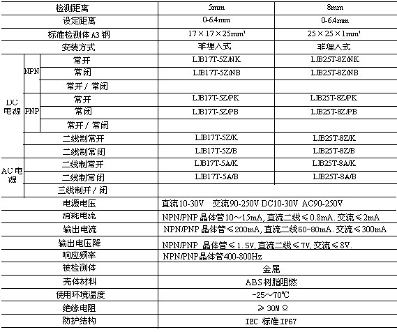 LJB17/LJB25甉|式传感器(接近开?适用范围