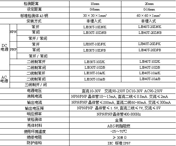 LJB30/LJB40甉|式传感器(接近开?适用范围