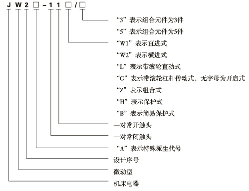 JW2pd行程开兛_号及(qing)含义