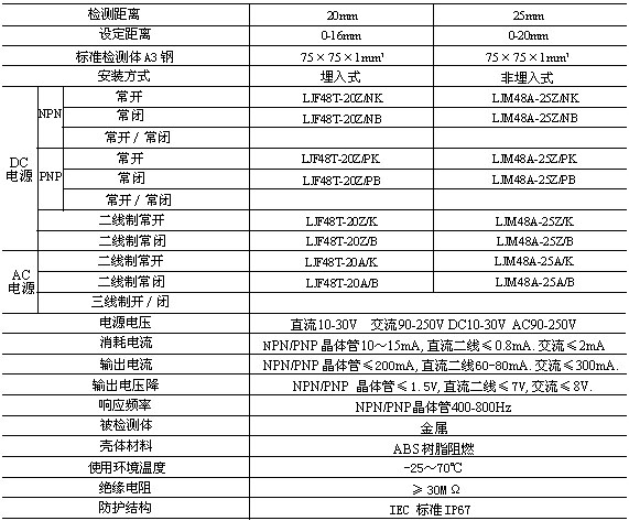 LJF48/LJM48甉|式传感器(接近开?适用范围