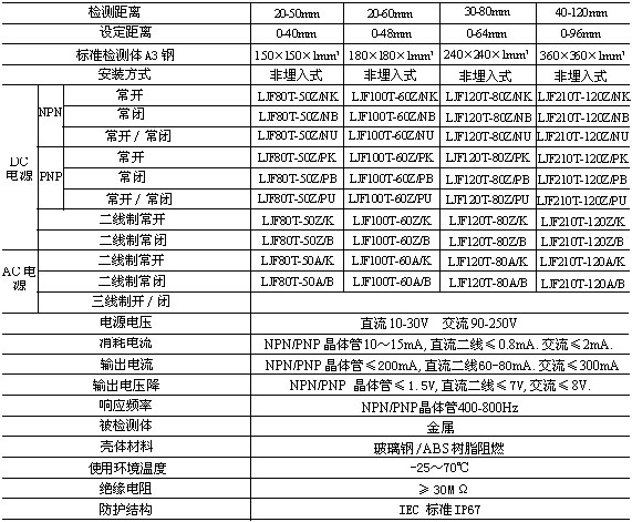 LJF80T/LJF110T/LJF120T/LJF210T甉|式传感器(接近开?适用范围