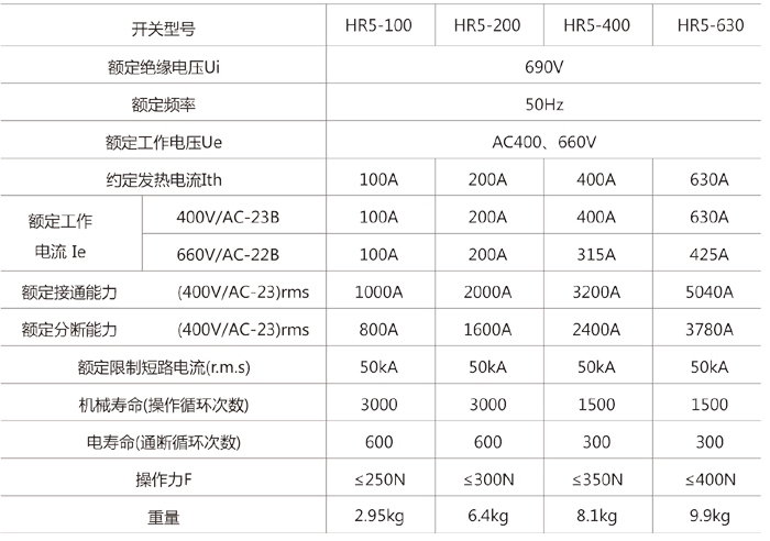 HR5pd熔断器式隔离开x术参? title=