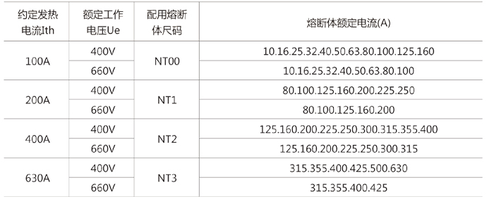 HR5pd熔断器式隔离开关配用关p? title=