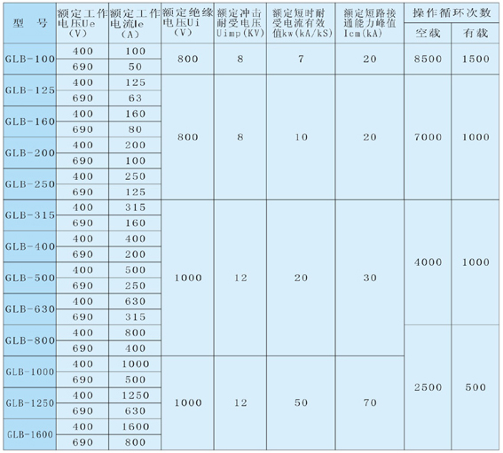 GLB(WG)pd隔离开x术指? title=