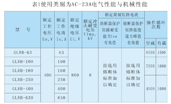 GLRB(WGR)pd隔离开关熔断器技术数? title=