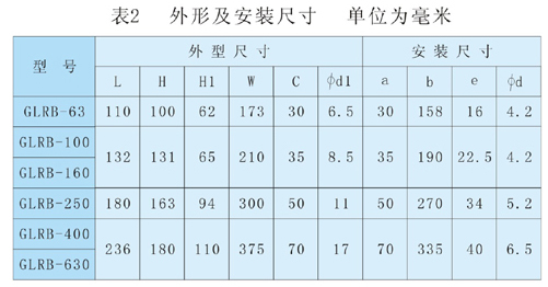GLRB-63A~630A隔离开关熔断外形尺? title=