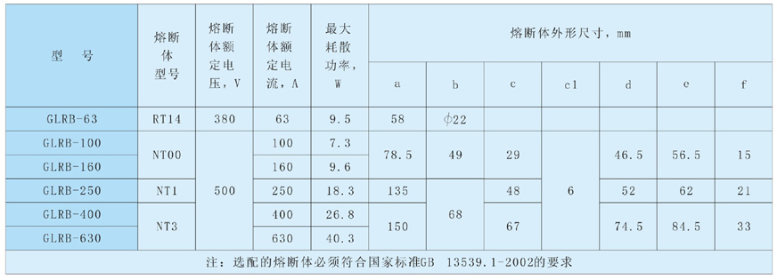 GLRB-63A~630A隔离开关熔断外形尺? title=