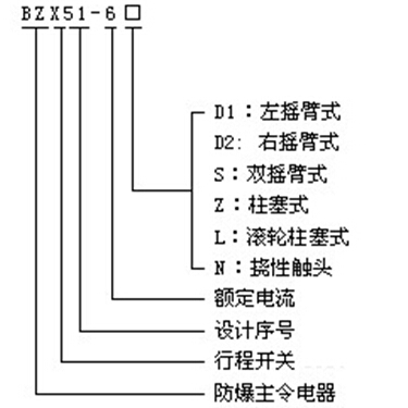 BZX51防爆pd行程开兛_号及(qing)含义 BZX51防爆pd行程开兛_号及(qing)含义