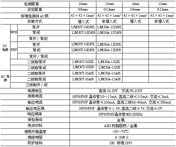 LJM30甉|式传感器(接近开?适用范围