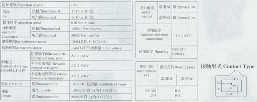 VBpdl合式行E开x术参? title=