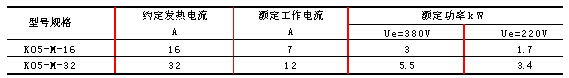 K05-Mpd防水倒顺开x术参? title=