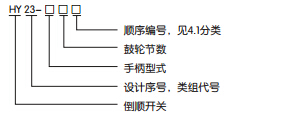 HY23倒顺开兛_号及(qing)含义