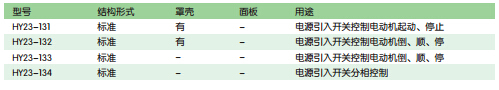 HY23倒顺开x术参? title=