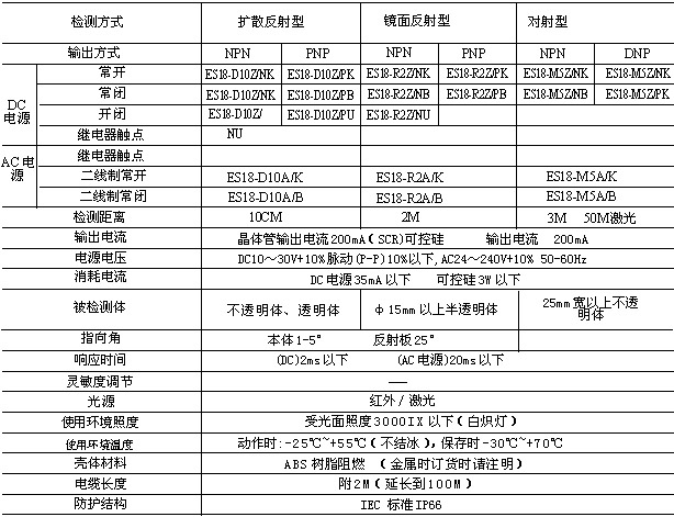 ES18攑֤器内|内光电(sh)传器(光电(sh)开?技术参? title=