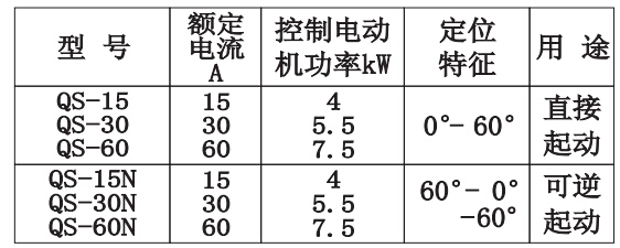 QSpd防水倒顺开x术参? title=