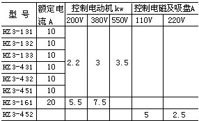HZ3pdl合开x(chng)术参? title=