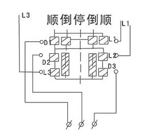 HZ3pdl合开x(chng)U图