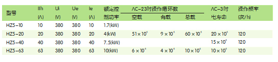 HZ5pdl合开关主要参数及技术性能