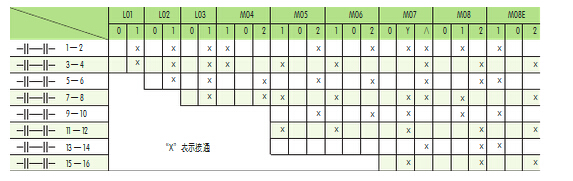 HZ5pdl合开兛_x点图