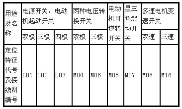HZ5Dpdl合开关用? title=