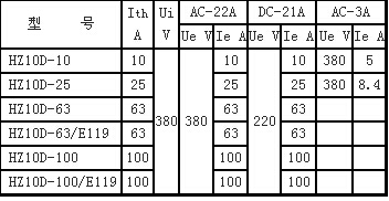 HZ10Dpdl合开关主要技术参? title=