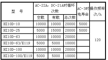 HZ10Dpdl合开关主要技术参? title=