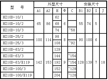 HZ10Dpdl合开关主要技术参? title=