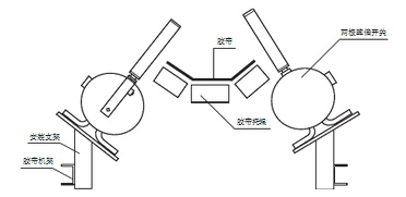 KPT1pd两跑偏开x术参? title=