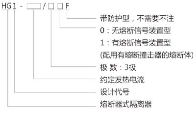 HG1pd熔断器式刀开兛_号及(qing)含义