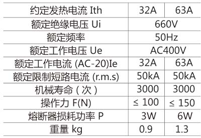 HG1pd熔断器式刀开x术参? title=