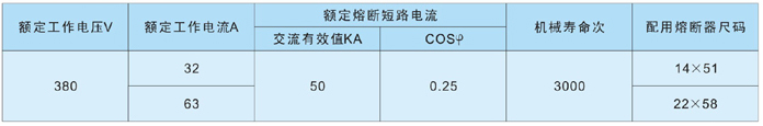HG1Fpd熔断器式刀开x术数据表1